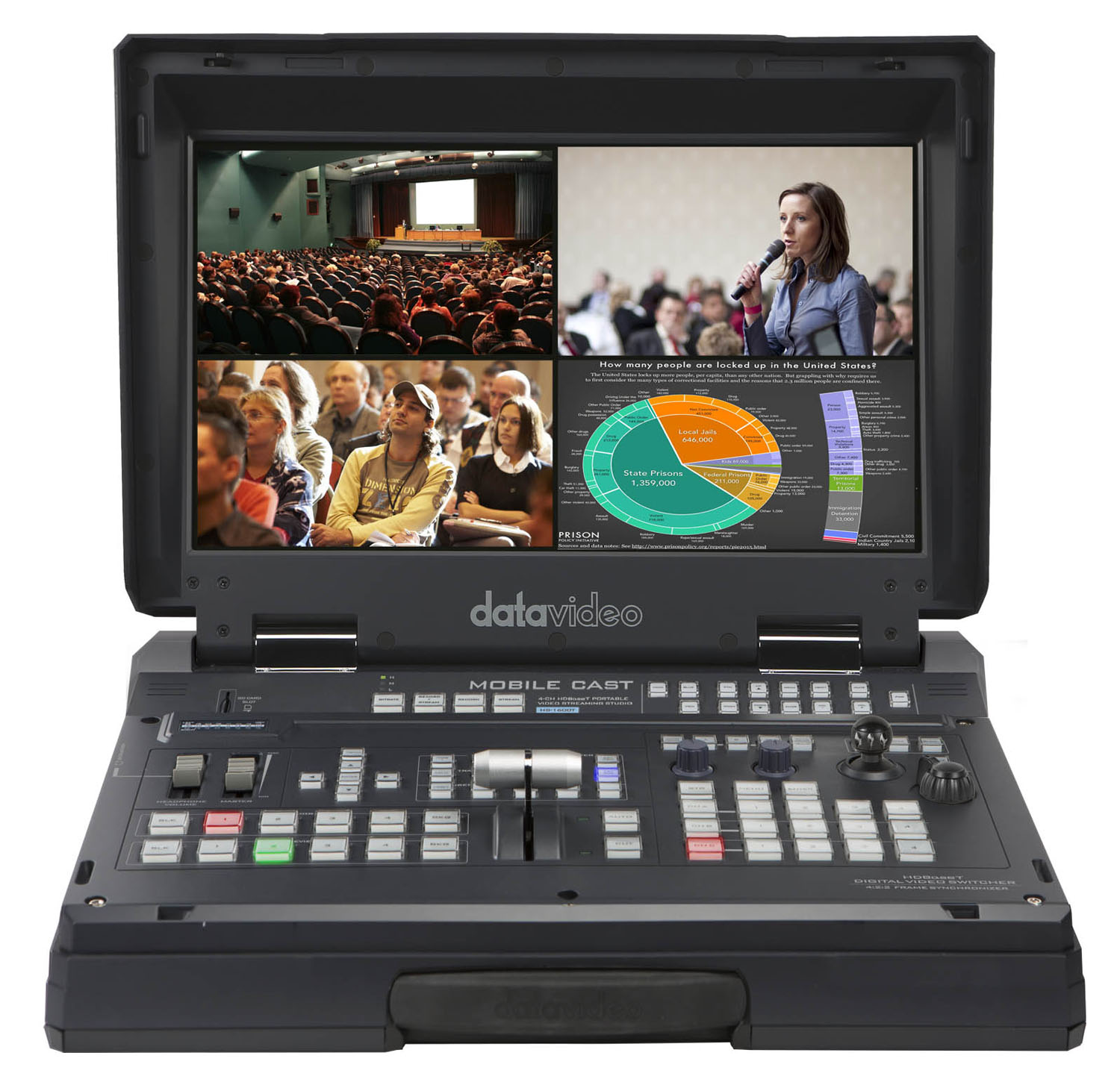 HS-1600T Video Streaming Studio